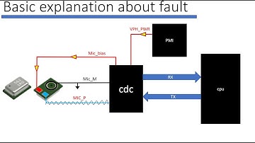 Audio section class #part2 | Realme 7i mic not working | online mobile repair course  #fixproschool