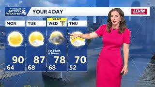 The Heat is On in Western PA