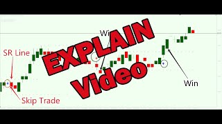 Explain Video NEXT Minute Indicator for 1 Minute Trade | Never Loss 100% Win #iqoption  #forex