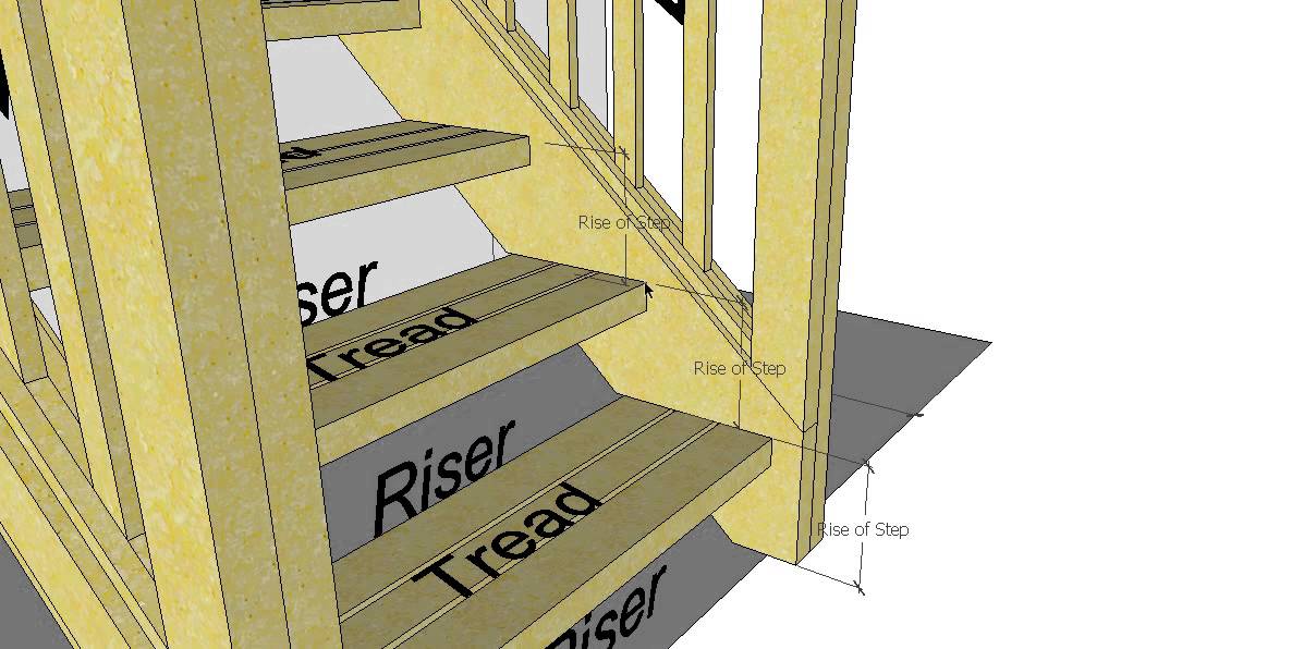 Parts of a staircase explained