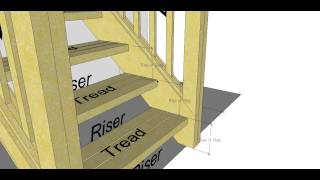 Stair Components and Terminology