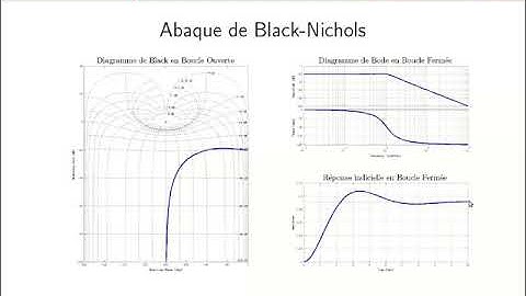Automatique : Asservissement dans le domaine fréquentiel : bien comprendre l
