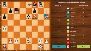 Mikhail Tal VS Domingo Ramos - Bundesliga 9091 (1991) - Chess Analysis
