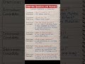✅ "Top Interview Questions &amp; Answers 💼 | Crack Any Job Interview in 60 Seconds! 🔥 #shorts" #question