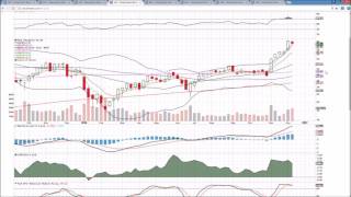 BANK BAC JPM FAZ FAS Technical Analysis Chart 12/16/2016 by ChartGuys.com
