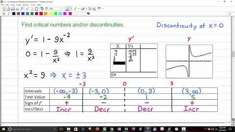 MATH 2413 - Increasing and Decreasing Functions