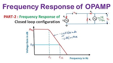 Frequency Response of Opamp Part 2: Frequency Response of Closed loop Configuration(Hindi)