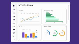 Otus AI Dashboards Net Worth