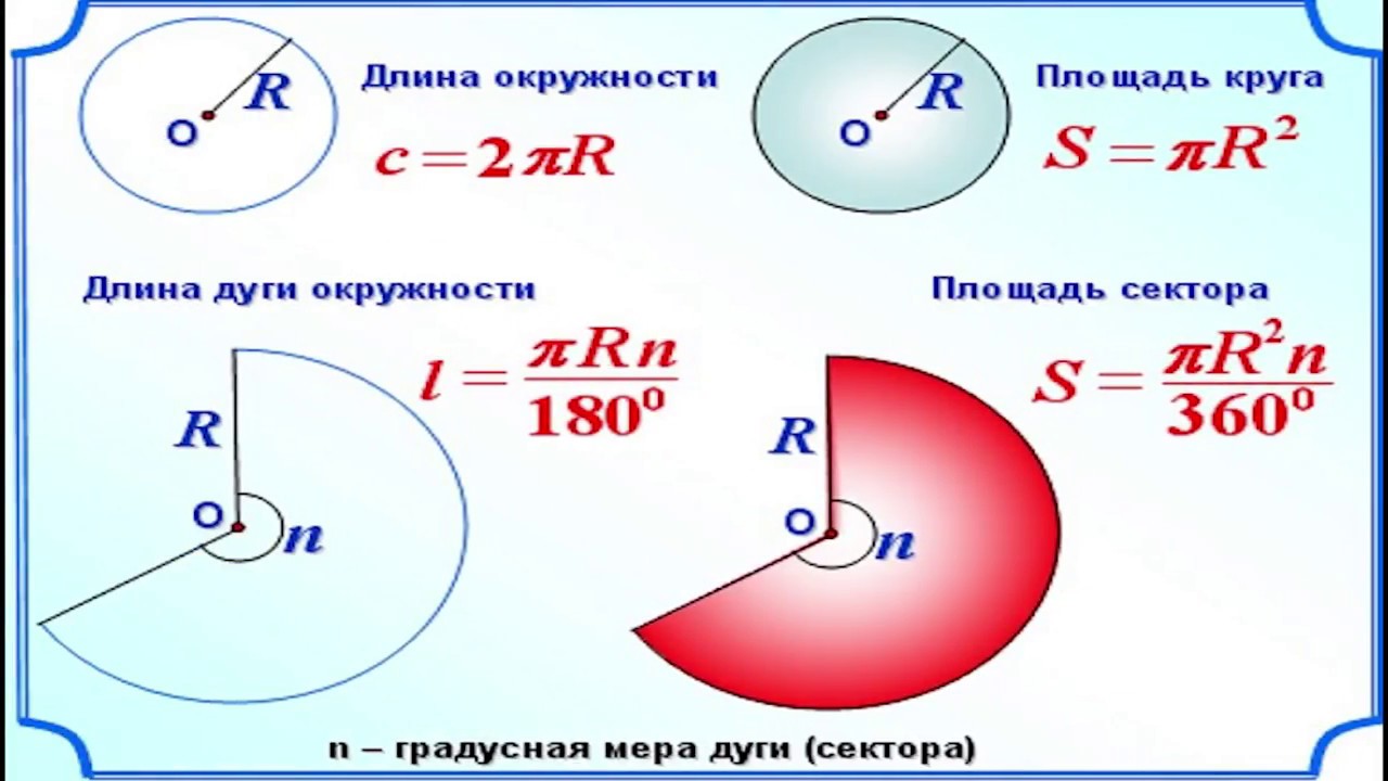 Тема окружность формулы. Формулы окружности и круга. Длина окружности и площадь круга. Формула нахождения длины окружности. Длина окружности формула.