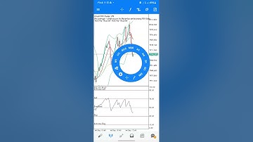 How To Catch Multiple Spikes On Boom  And Crash #boomandcrash