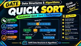 Quick Sort & Its Performance Analysis | GATE Data Structures & Algorithms
