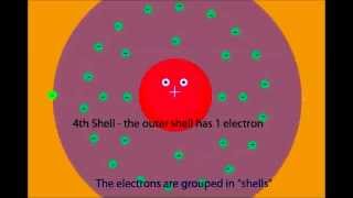 Electrons inside a copper wire