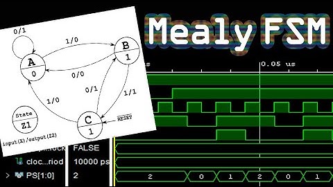 FPGA & Vivado - Máquina de estados (VHDL)
