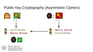 Lesson 31: Introduction to Public Key Cryptography (KidRSA)