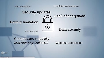 MyData Principles in IoT