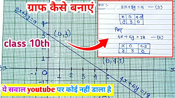 ग्राफ बनाने का सबसे आसान तरीका ||graph kaise banaye class 10||graph kaise banate hai class 10th