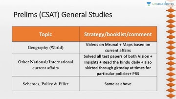 Booklist for IAS UPSC Preparation by UPSC Topper AIR 4 Artika Shukla