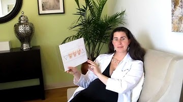 Dr. Waples discusses using Dermal Fillers to counteract the aging process