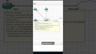Build a Production-Style Network in GNS3 (Step-by-Step) #gns3 #tutorial  #Networktopology #beginners