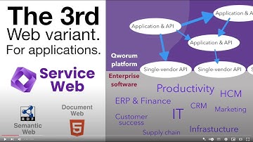 Qworum.net presentation video for Web Summit 2024