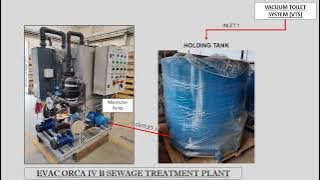Evac Orca IV Working Principle and Sewage Treatment Plant/ How STP works
