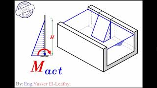 6-16 شرح Example for Water Channel للمهندس/ياسر الليثي