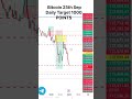 September 25th bitcoin trades