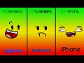 Nokia vs samsung vs iphone low batteries meme my version