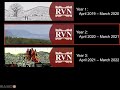 Rvn webinars series  retrospective of the rift valley network webinar series year 3