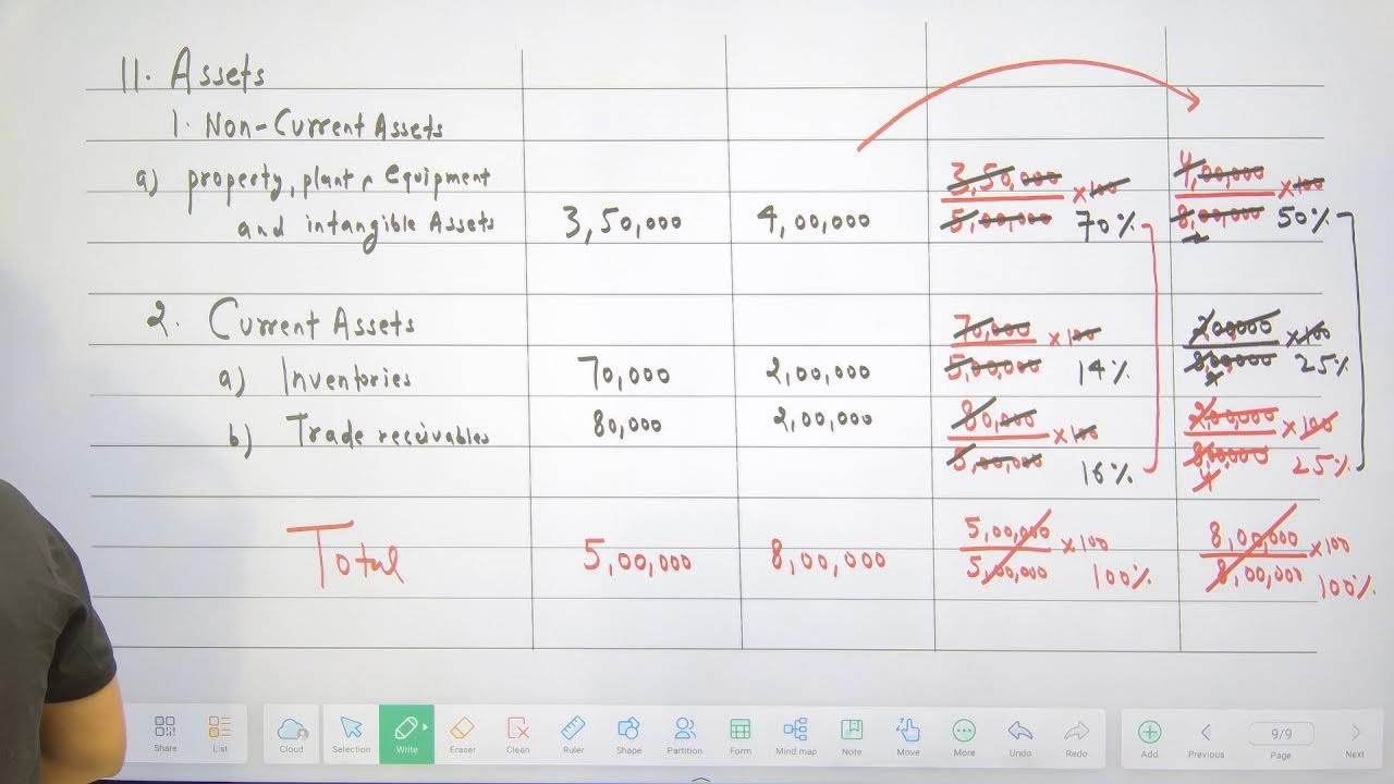 COMPARATIVE STATEMENT AND COMMON SIZE STATEMENT