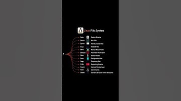 🔍 Linux File System Explained | Beginner