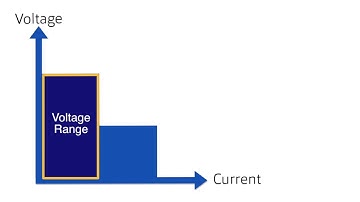 Multi-range versus single or dual range power supplies