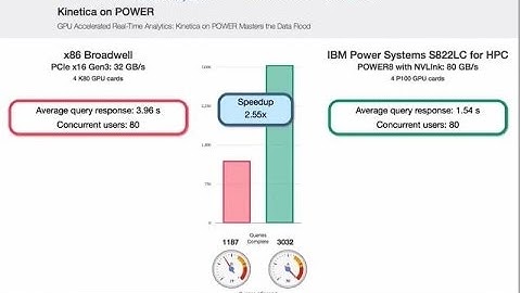 Kinetica Performance on IBM Power Server Demo