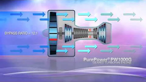 Pratt  Whitney PW1000G PurePower Engine How It Works