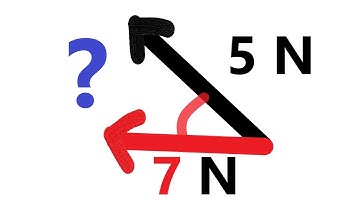 A Level Physics: Adding non-perpendicular vectors