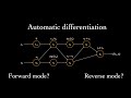 What is automatic differentiation