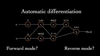 What is Automatic Differentiation? screenshot 1