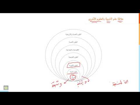 مقدمة إلى التربية 2 7 علاقة علم بالتربية بالعلوم الأخرى