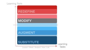 Intro to SAMR model