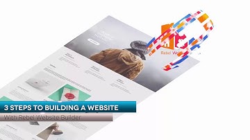 Fastest and Easiest Way to Build a Website