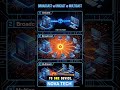 Broadcast vs Unicast vs Multi Cost