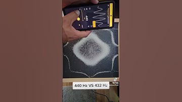 Thumbnail of Frequency Matters. 440 hz vs 432 hz. #Live #Hypnotic #Techno
