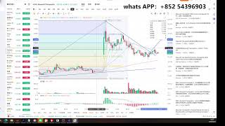 美股实战复盘连战连捷|BTCT冲高75%复盘,周五美股主力节奏拆解!#闪迪(SNDK) #XOS #MRNA(Moderna ) #BTCT