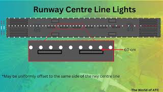 Runway Centre Line Lights Explained | ICAO | Annex 14 | AFLS | The world of ATC
