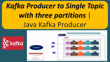 Kafka producer to single topic with three partitions | Kafka producer in Java | Java Kafka Producer