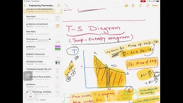 Thermodynamics// Entropy// Part 2