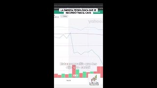 ¡La remontada increíble de CrowdStrike tras el caos! 🚀