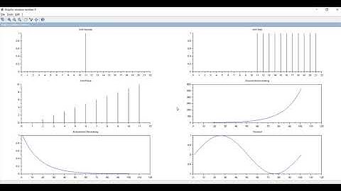 DSP SCILAB 01: SAMPLING & ALIASING