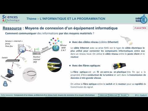 IP 1 DMF Moyens de connexion au réseau