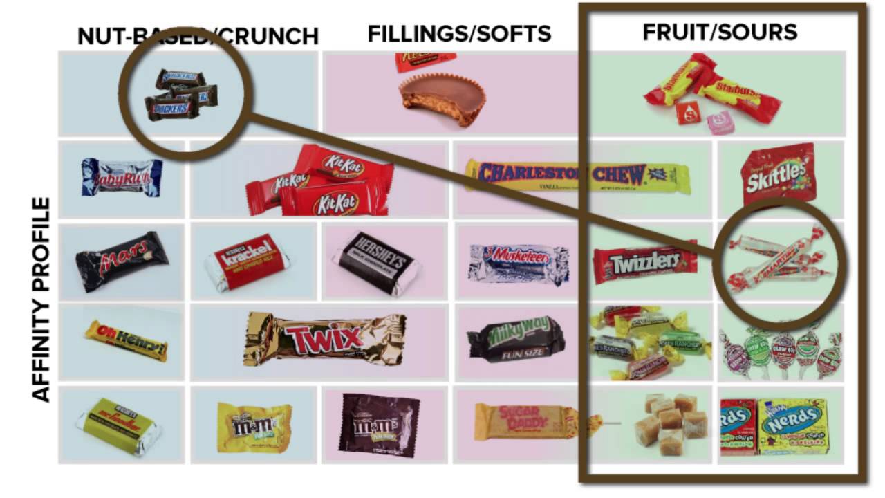Candy Trading Chart